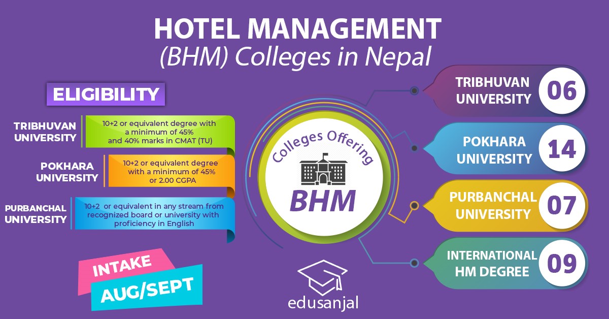 Hotel Management (BHM) Colleges In Nepal